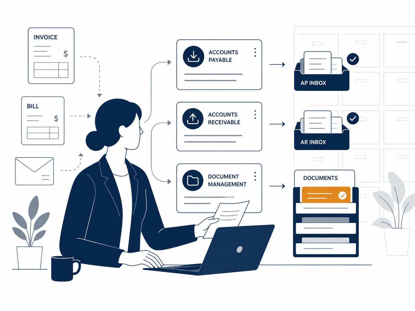 Back office solutions