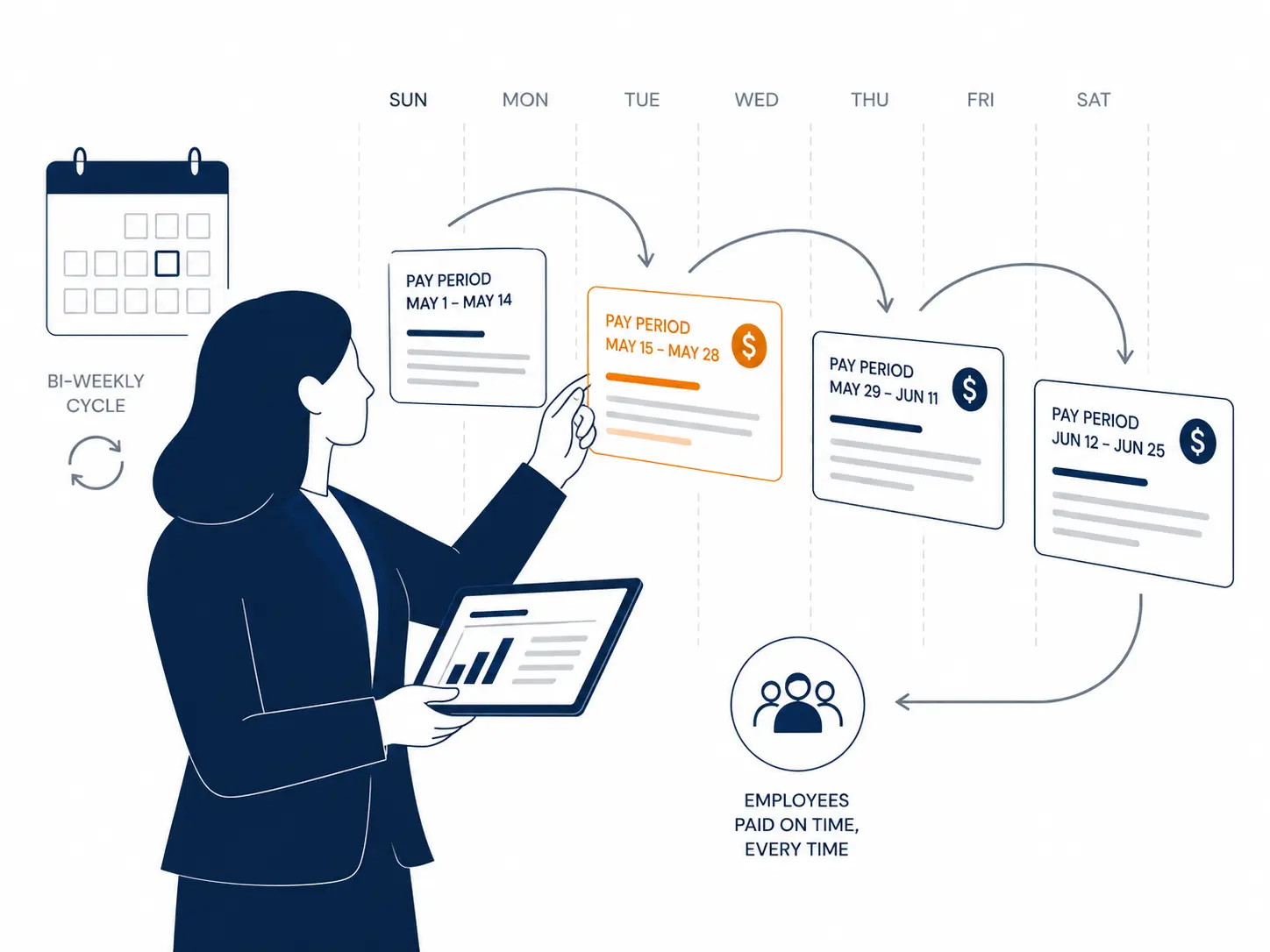 Payroll Processing